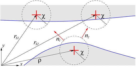 figure 26