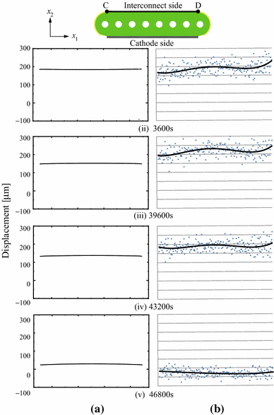 figure 27