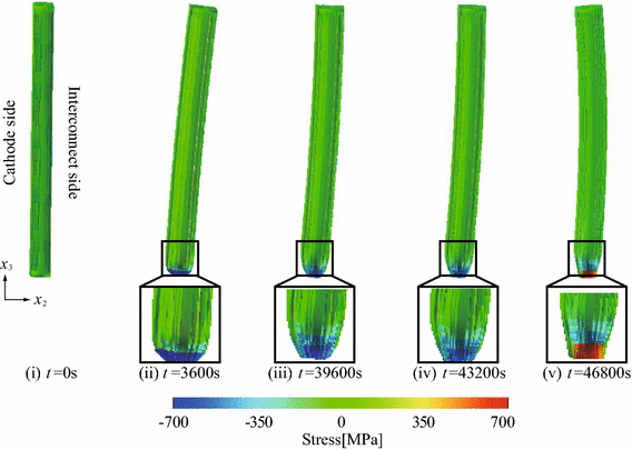 figure 30