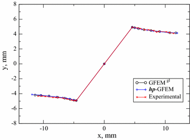 figure 14