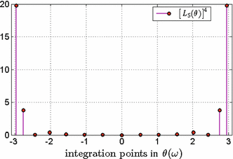 figure 17