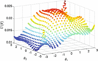 figure 19