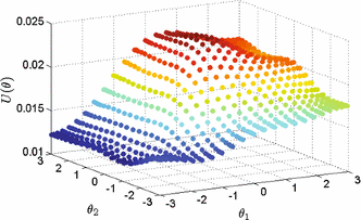 figure 21