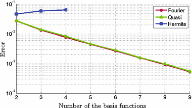 figure 34