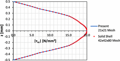 figure 16