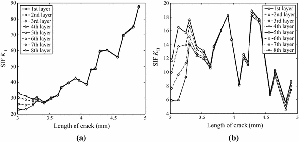 figure 28