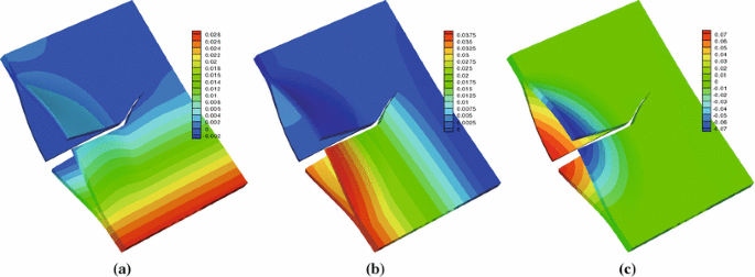 figure 30