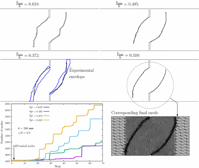 figure 20