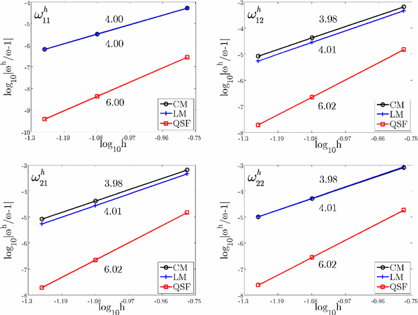 figure 16