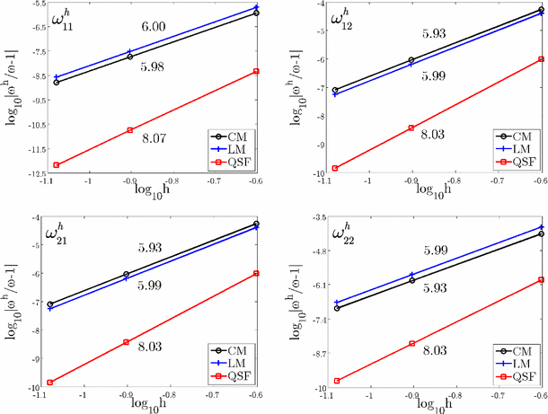 figure 22