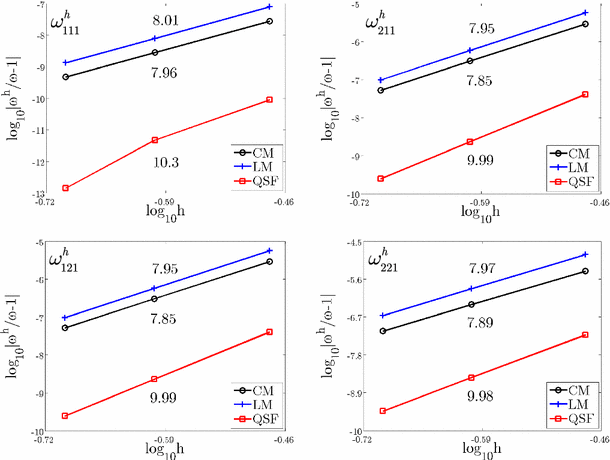 figure 48