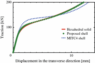 figure 27