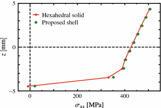 figure 29