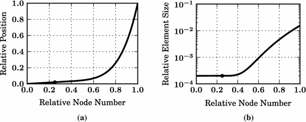 figure 31