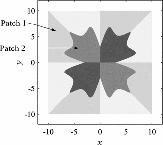 figure 15