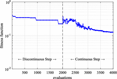 figure 18