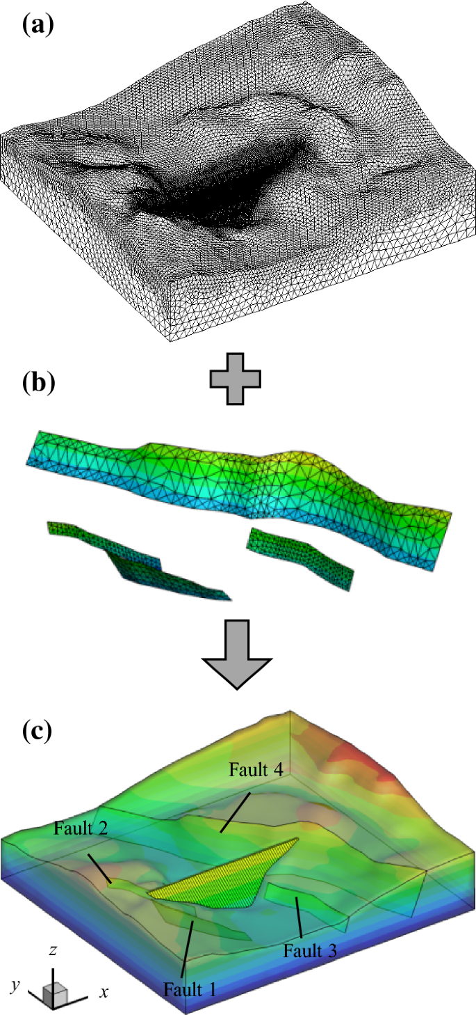 A challenging dam structural analysis: large-scale implicit  thermo-mechanical coupled contact simulation on Tianhe-II | SpringerLink