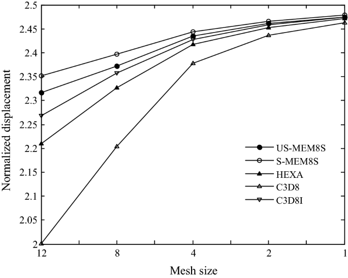 figure 25