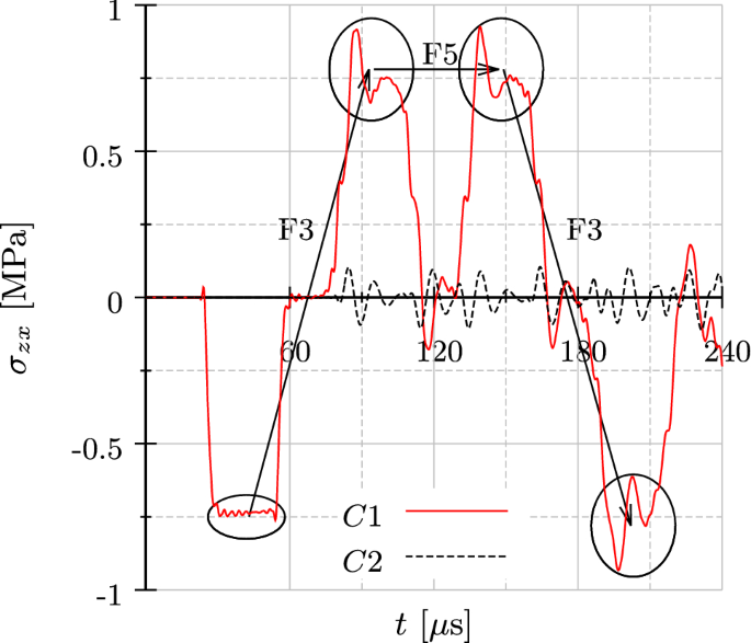 figure 16