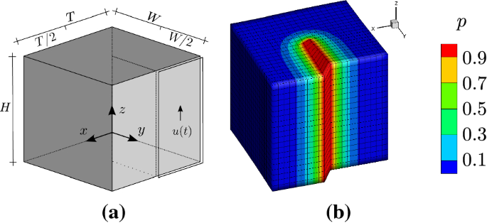 figure 44