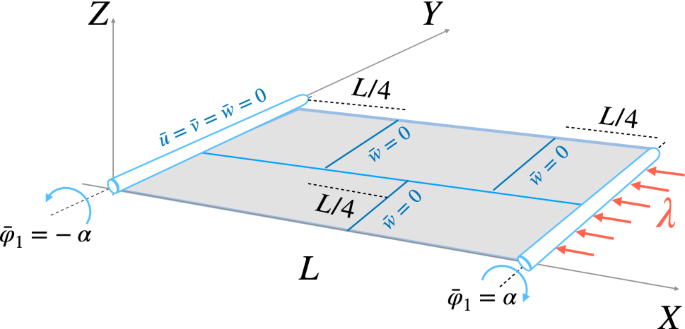 figure 18