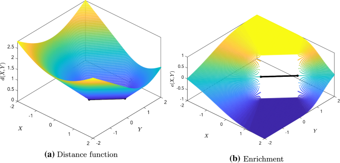 figure 22