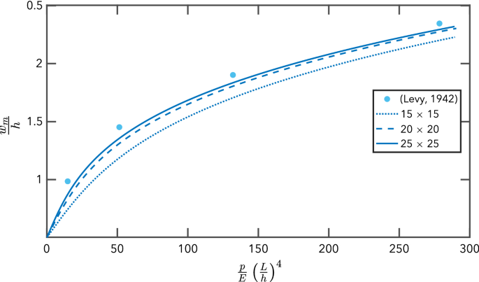 figure 25