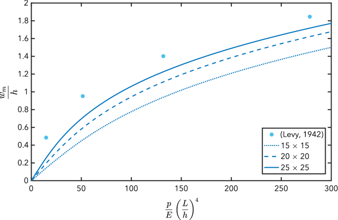 figure 26