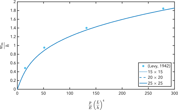 figure 28