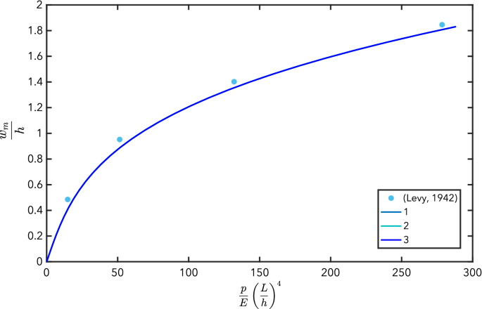 figure 29