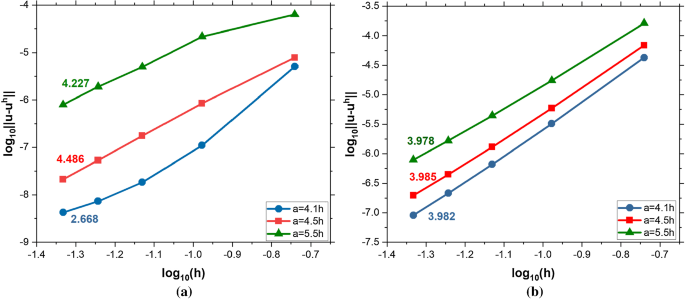 figure 15