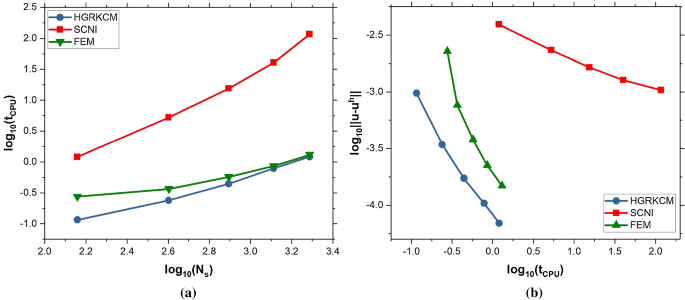 figure 24