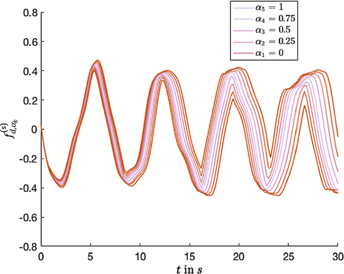 figure 32