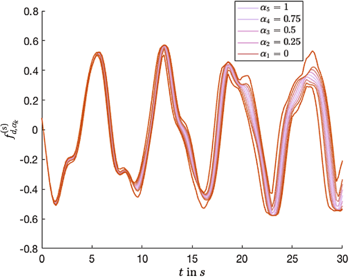 figure 34