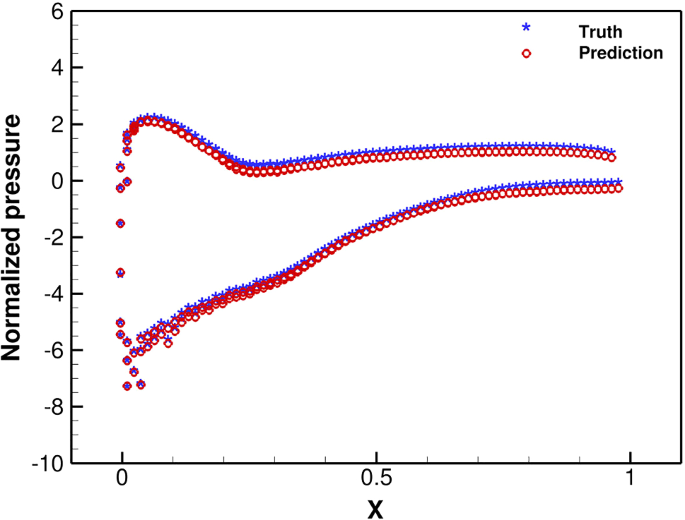 figure 24