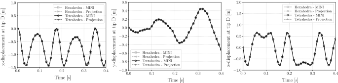 figure 16