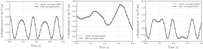 figure 17