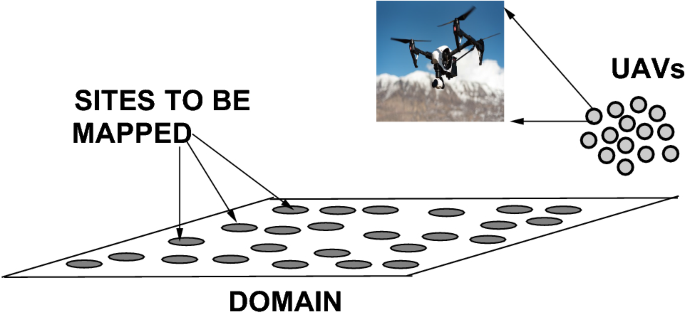 tyran Gå en tur Stille The Game of Drones: rapid agent-based machine-learning models for multi-UAV  path planning | SpringerLink