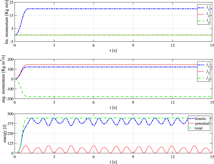 figure 17