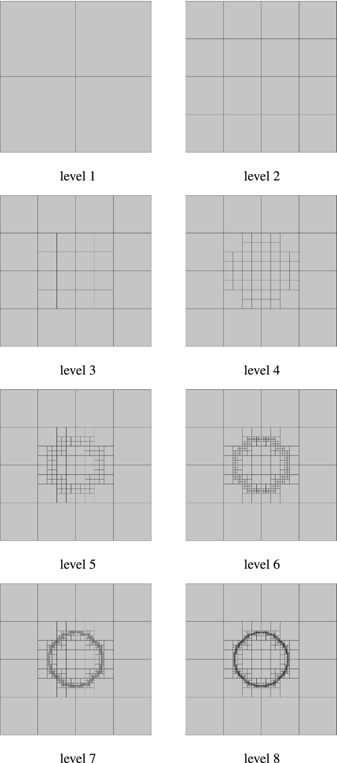 PDF) Two refinements of Lagrange's four-square theorem