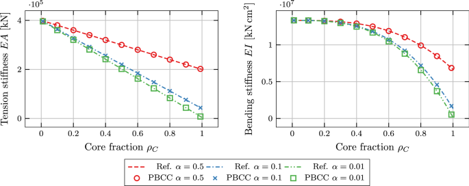 figure 26