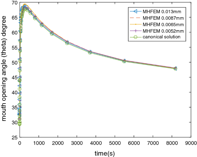 figure 22