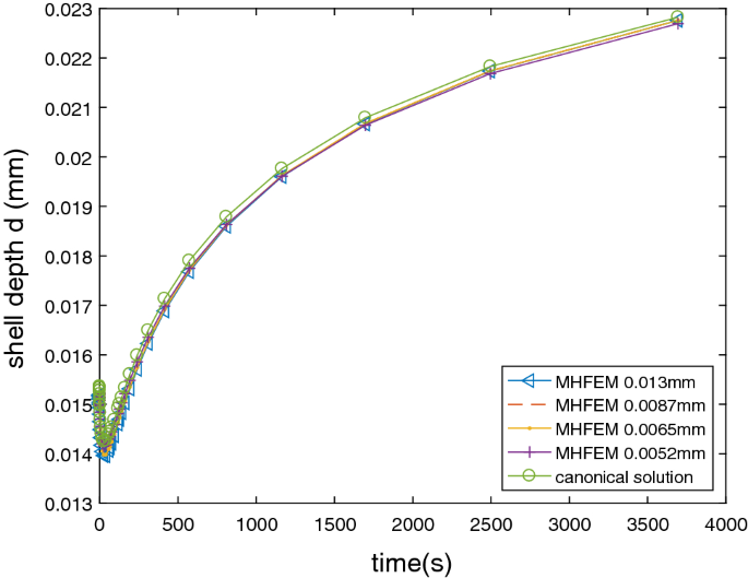 figure 26