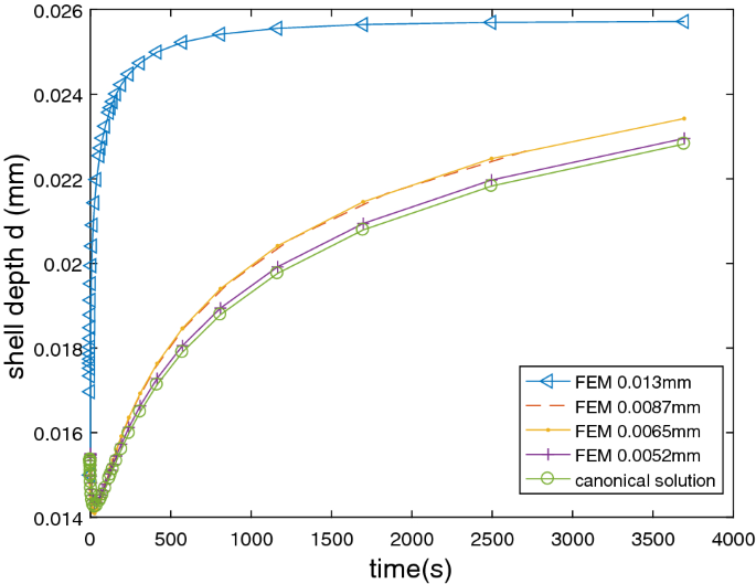 figure 27