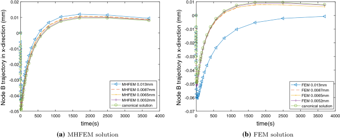 figure 28