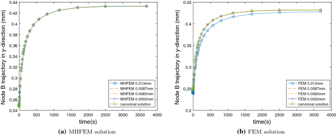 figure 29