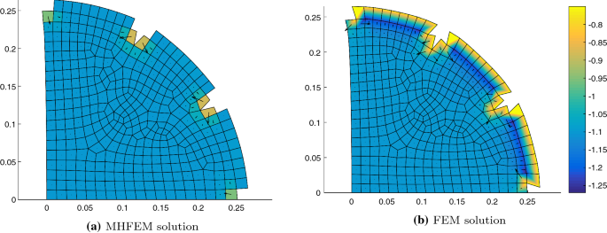 figure 30