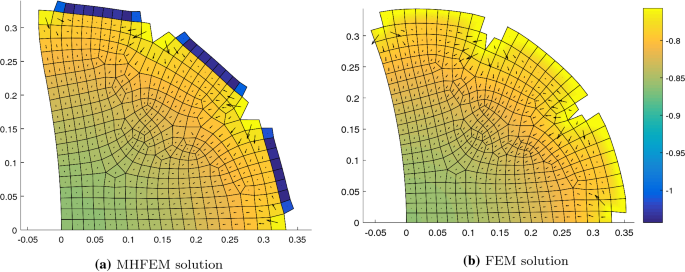 figure 31