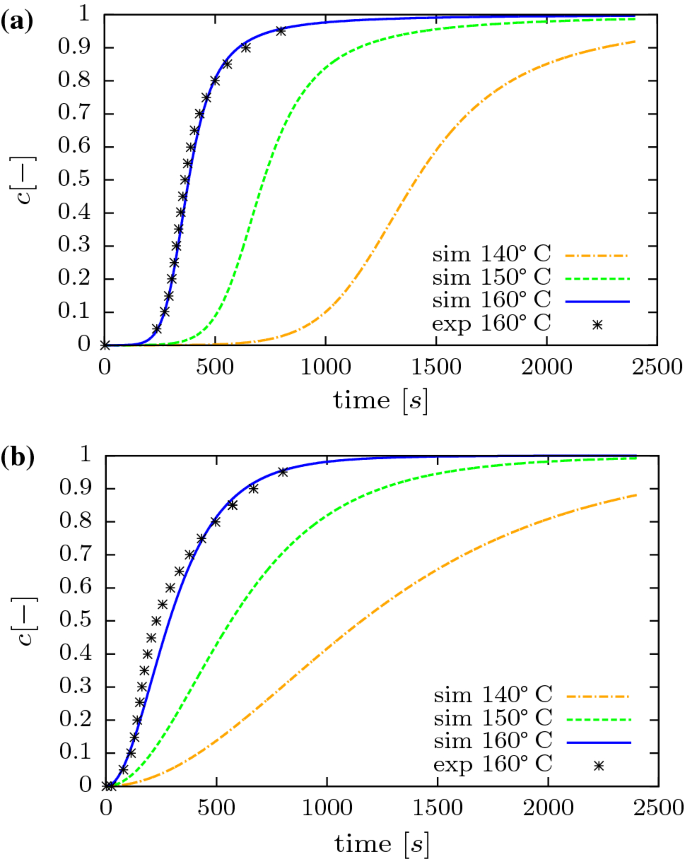 A thermo-mechanical material model for rubber curing and tire manufacturing  simulation | SpringerLink