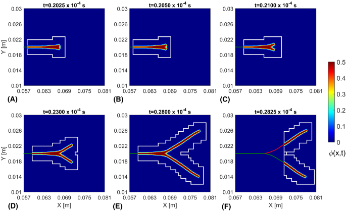 figure 20